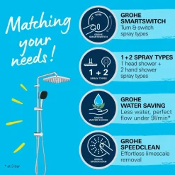 Grohe Douchesysteem Vitalio Comfort 250 Douchesysteem vierkant met omstelling, Max. 8,0L/M Bij 3 Bar Chroom - hartafstand kraan 15 cm