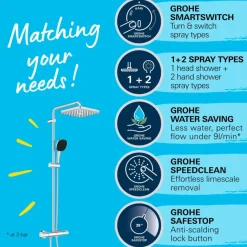 Grohe Douchesysteem Vitalio Comfort 250 met thermostaatkraan, Max. 8,0L/M Bij 3 Bar - Chroom - hartafstand kraan 15 cm