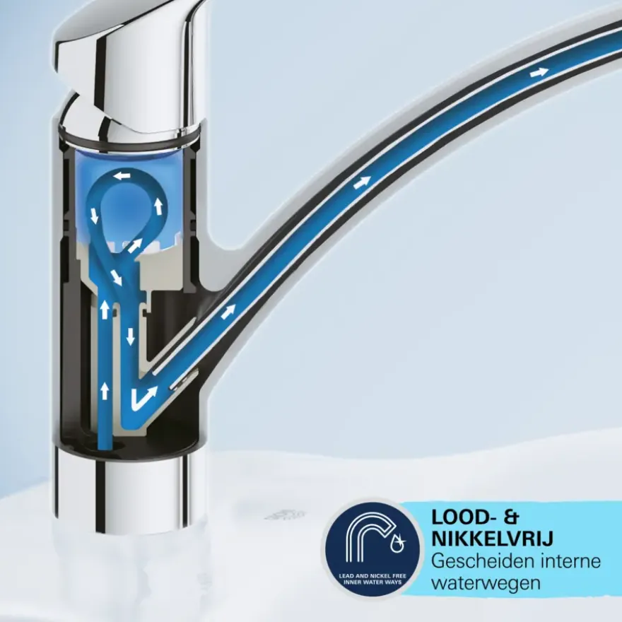 Grohe Start Keukenmengkraan C-Uitloop Mat Zwart