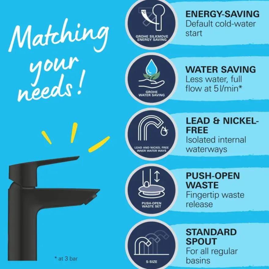 Grohe Start Wastafelmengkraan M-Size Push Open