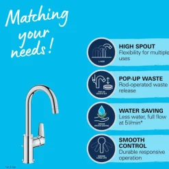 Grohe wastafelkraan Start edge L-size QuickFixchroom
