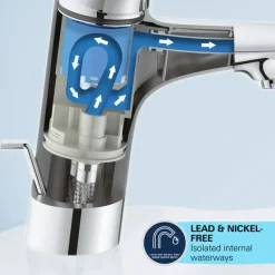 Grohe Wastafelmengkraan Start Loop L-size Push Open Chroom