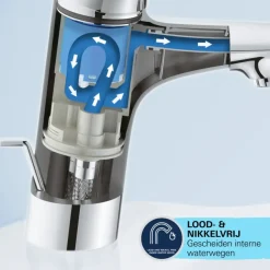 Grohe Wastafelmengkraan Start L-Size met waste Mat Zwart