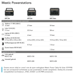 Mestic power station MPS-600