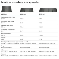 Mestic power station MPS-600