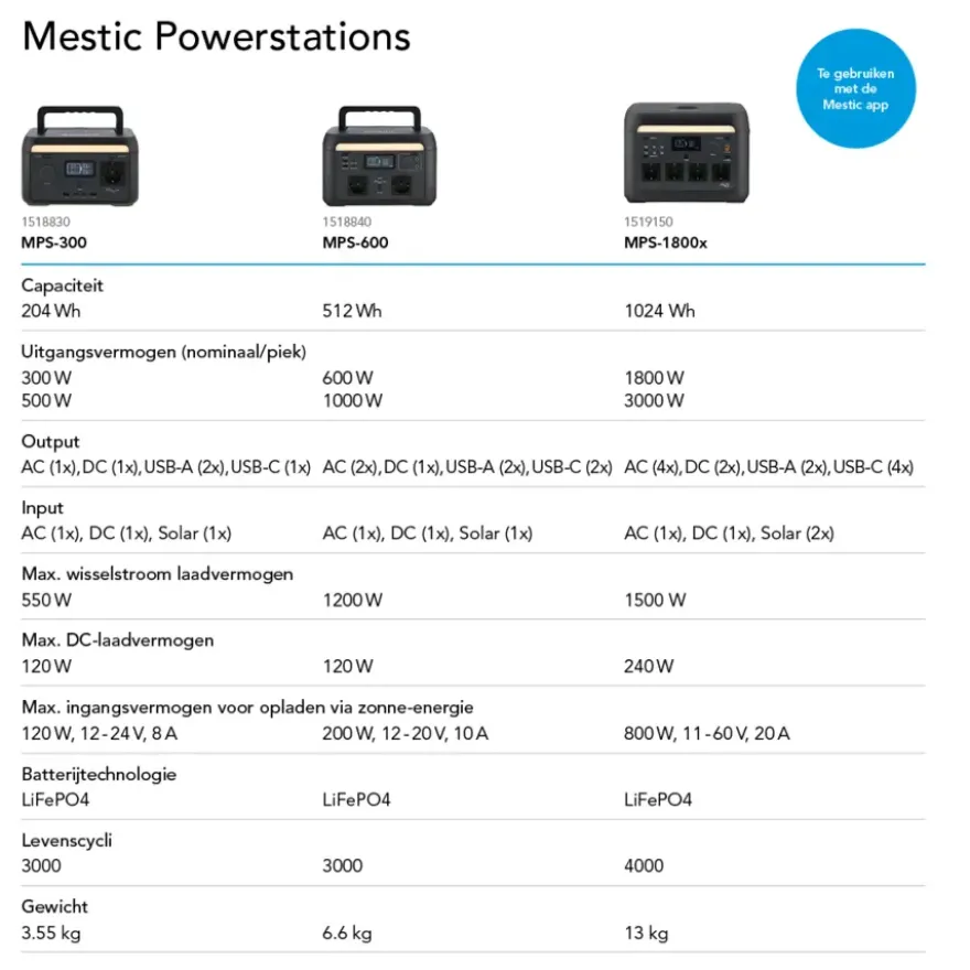 Mestic power station MPS-300