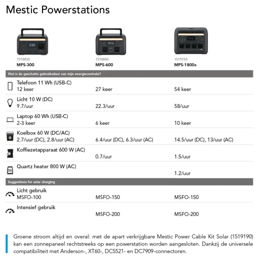 Mestic power station MPS-300