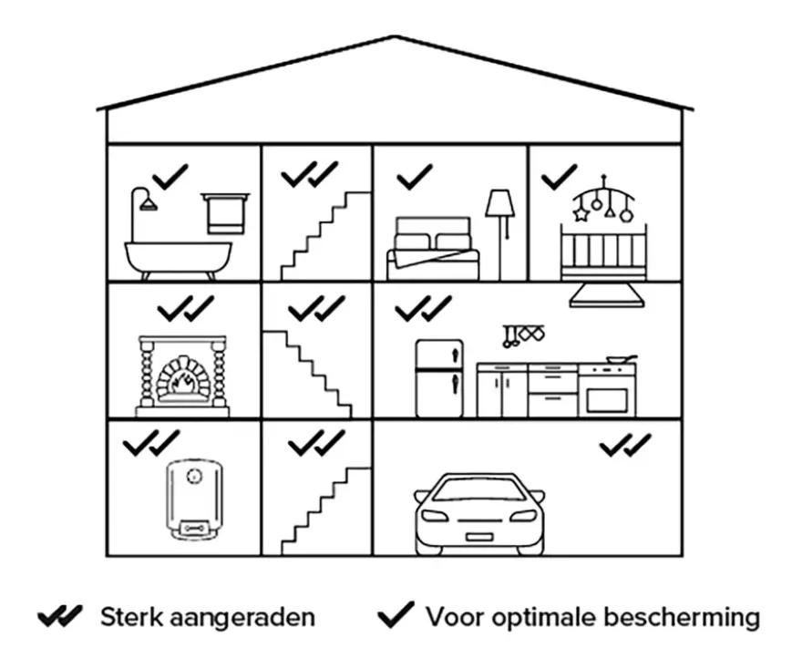 Netatmo Slimme Koolmonoxidemelder