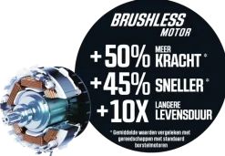 SKIL 20V boorhamer SDS+ 3821CA brushless 1,5J (zonder accu)