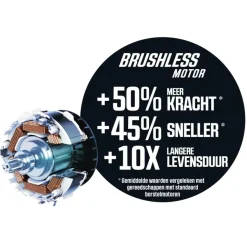 SKIL 20V excentrische schuurmachine 3746CA brushless (zonder accu)