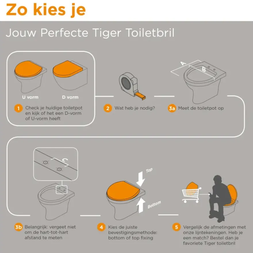 Tiger Toiletbril comfort care wit met deksel verhoogd