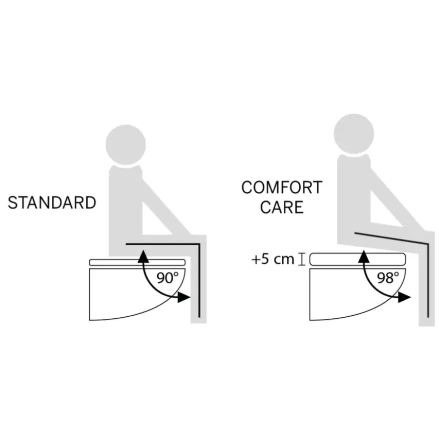 Tiger Toiletbril comfort care wit met deksel verhoogd