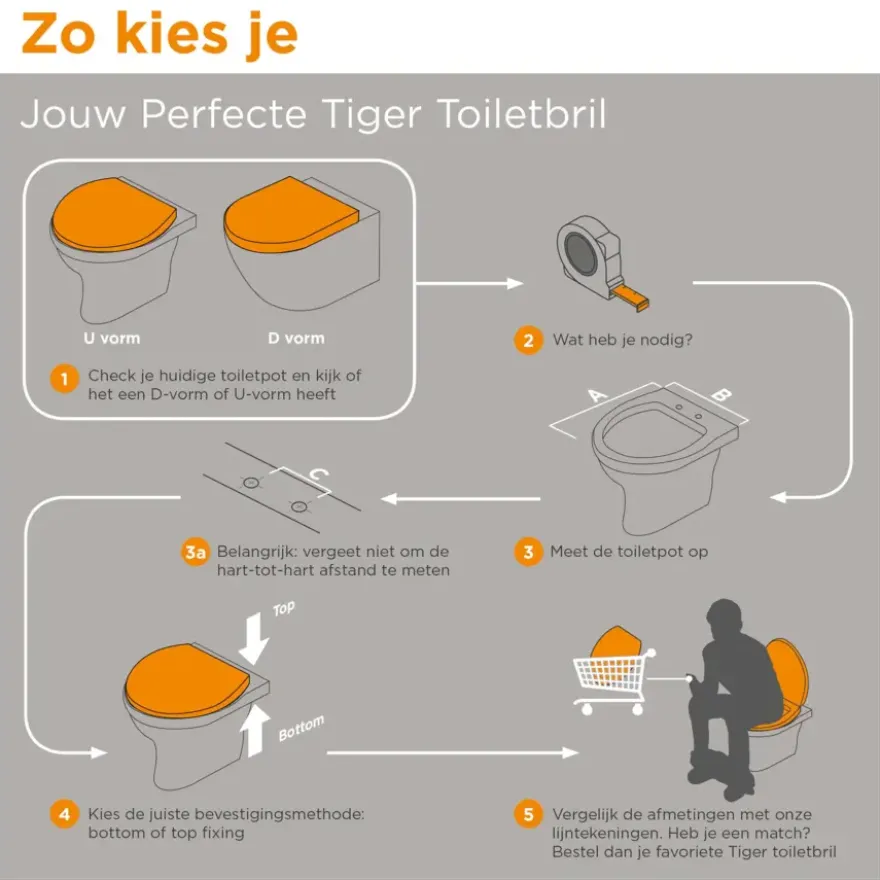 Tiger Wc-bril Blade Wit met Softclose en Quick-release