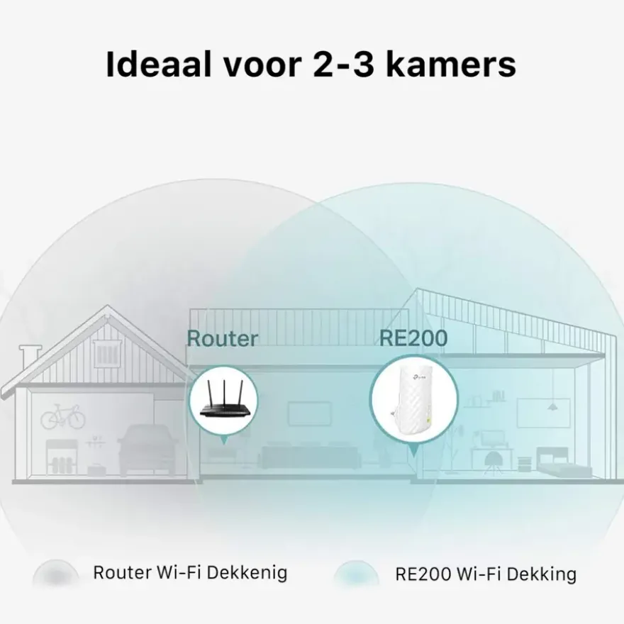 TP-Link WIFI range extender RE200 AC750