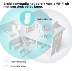TP-Link WIFI range extender RE200 AC750