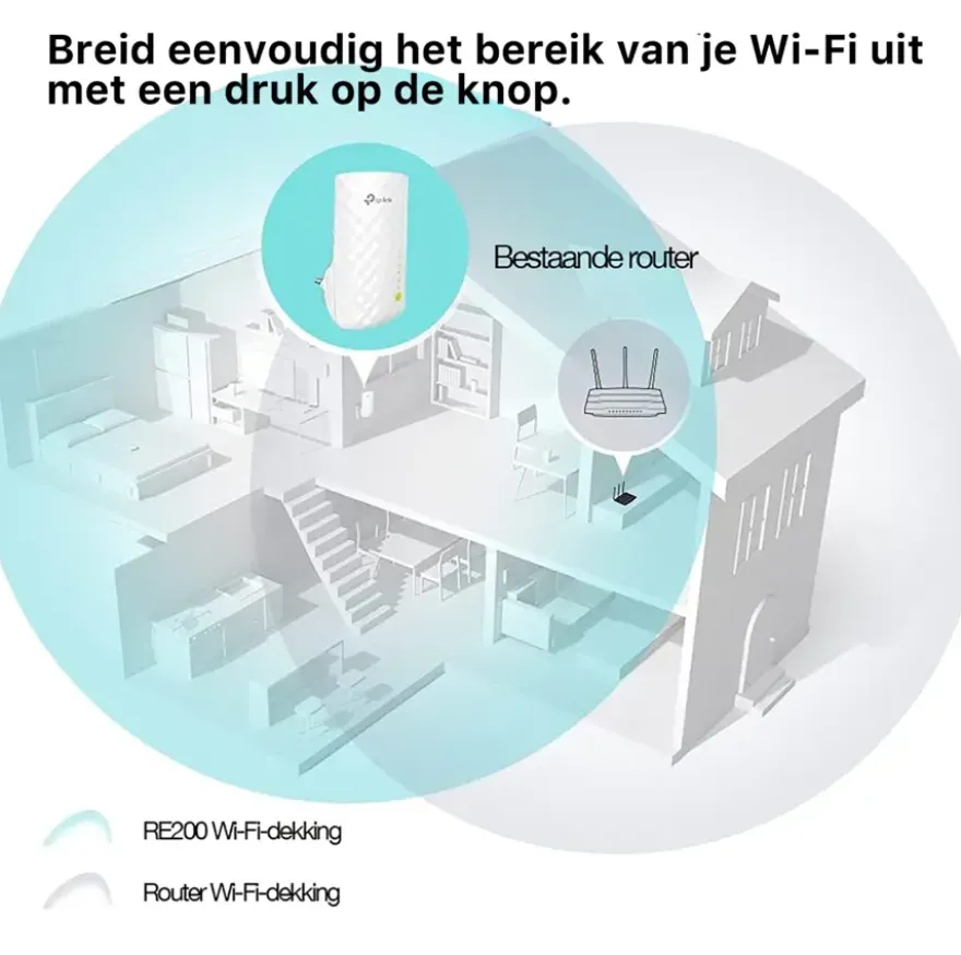 TP-Link WIFI range extender RE200 AC750