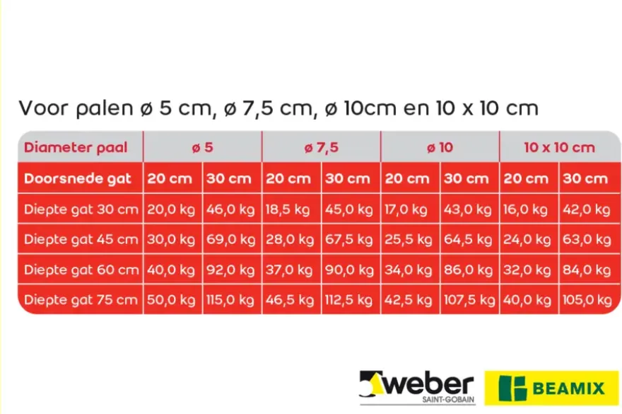 Weber Beamix Nomix beton 20 kg