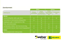 Weber Beamix vloeibare zandcement 20 kg