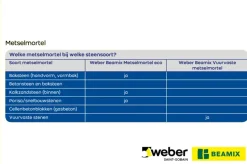 Weber Beamix voegmortel grijs 5 kg