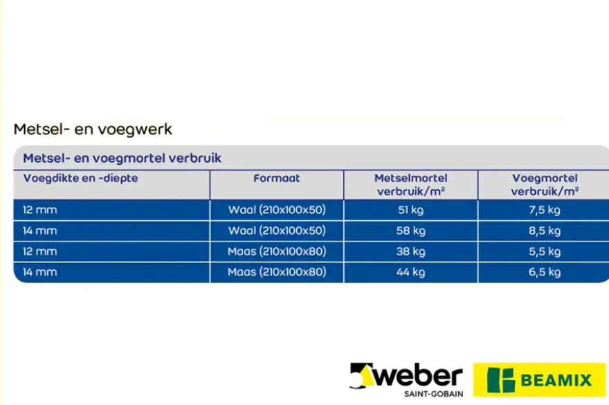 Weber Beamix voegmortel grijs 5 kg